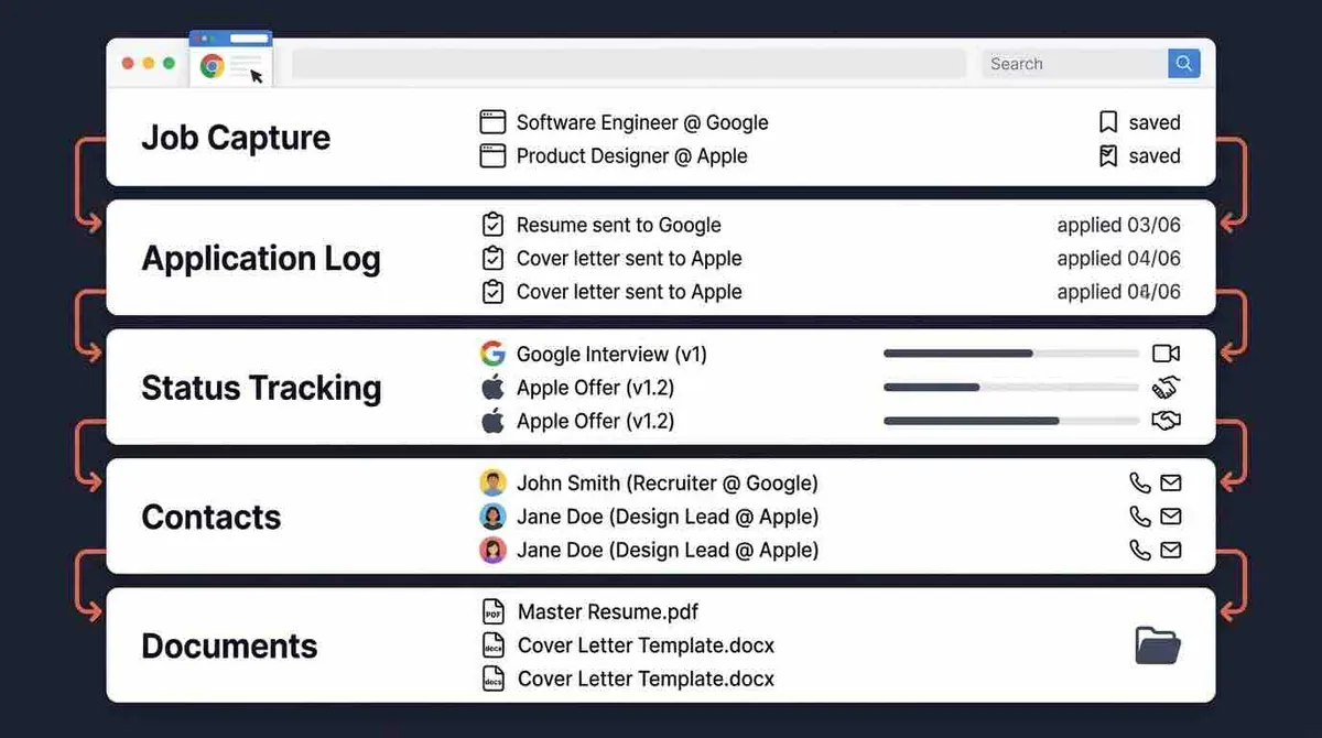 How to Organize Job Applications: The Complete System for 2026